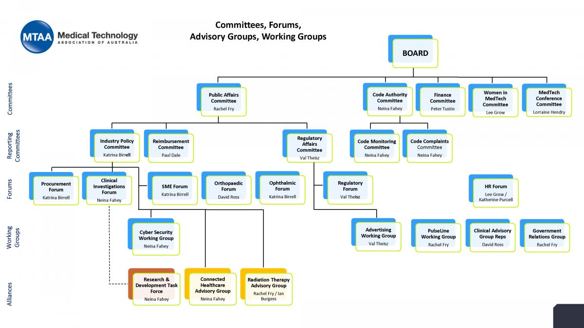 MTA Org Chart